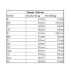 Fellhof Finger-Handschuhe Lammfell Leder 6-11 walnuss Trend Unisex