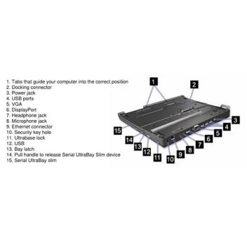 Lenovo ThinkPad X200 UltraBase Docking Station 43R8781