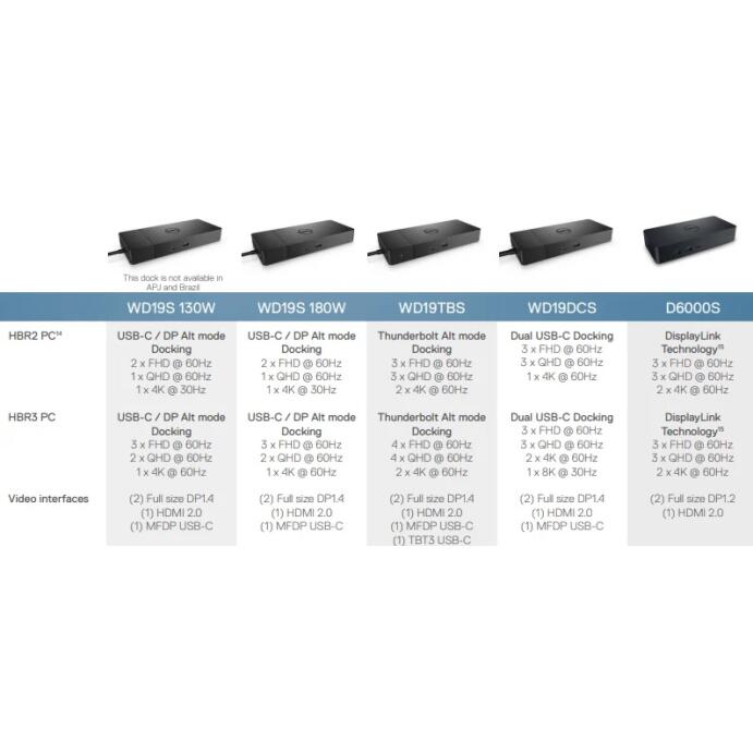 Dell K20A WD19TB Dockingstation Ladestation Laptop o.Netzteil USB-C